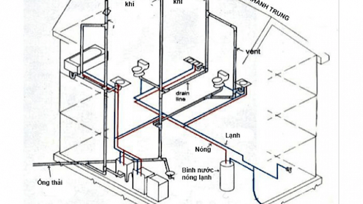 Nếu cần thiết, hãy tu sửa lại hệ thống nước trong gia đình