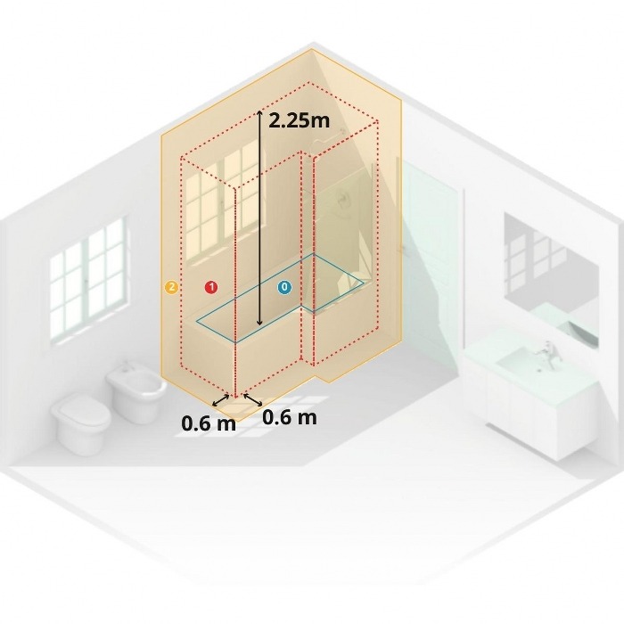 Lắp đặt máy nước nóng an toàn 