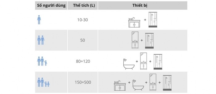 Lựa chọn máy nước nóng phù hợp với gia đình